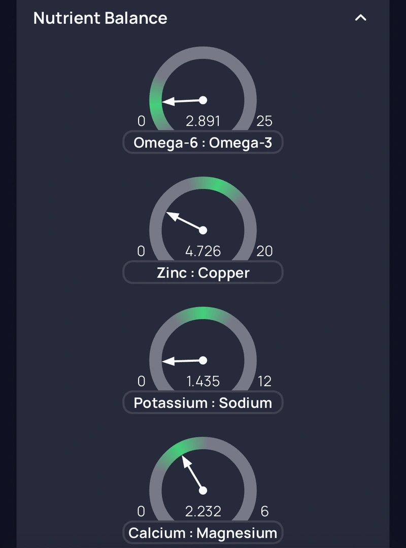 Analiza odżywiania u trenera personalnego Karola Domańskiego opiera się na wprowadzaniu jedzenia do aplikacji Cronometer Analiza odżywiania u trenera personalnego Karola Domańskiego opiera się na wprowadzaniu jedzenia do aplikacji Cronometer